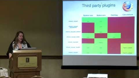 Sheeri Cabral - Alerting On MySQL With Nagios - NWCNA 2012