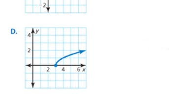 Matching square root functions with their graphs containing vertical and horizontal shift