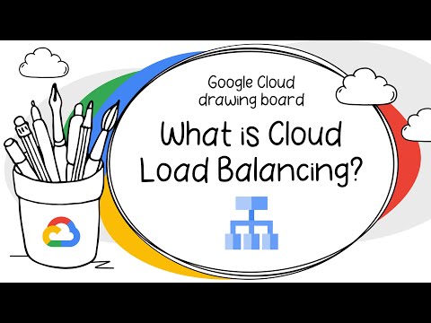 Video: Is een load balancer een server?