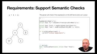 HPC0 CPW Part 8: Representation of Assignment Expressions (Exercise)