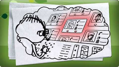 Take Command Today with Act!