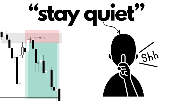 Timeframe Confluence is THE SECRET of HIGH QUALITY Supply & Demand zones