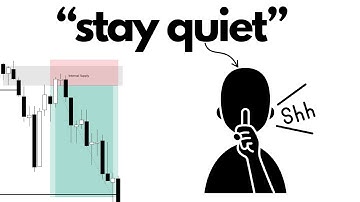 Timeframe Confluence is THE SECRET of HIGH QUALITY Supply & Demand zones