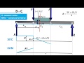 Балки. Эпюра изгибающего момента и поперечной силы