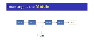 Celebrity Linked List in C++ - Inserting New Node at the Beginning, in the Middle and at the End Net Worth