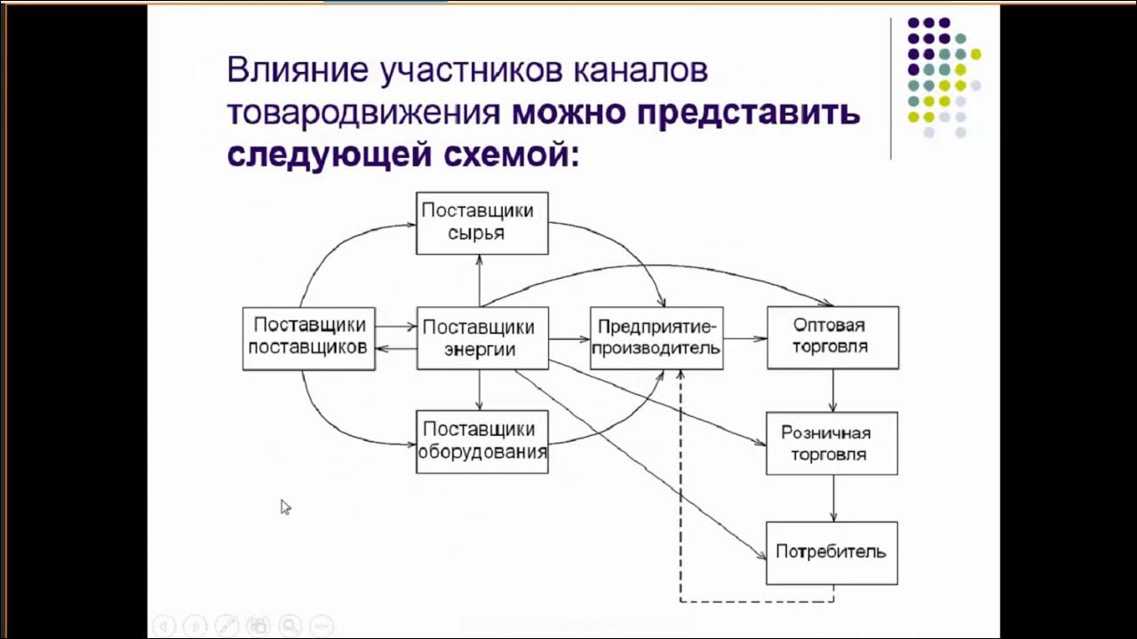 блок схема образовательного учреждения. схема процессы, обеспечивающие работу ис любого назначения. обобщенный план это. алгоритм а стар. схема механизма преступного поведения.