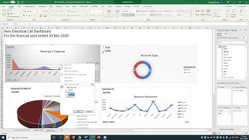 ACCTG 222 Dashboard Analyse