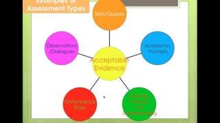 Module 3 introduction and Powerpoint Fall 2016
