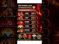 West Bengal Election 2026 🔥 BJP vs TMC | Latest Opinion Poll 😱 Who Will Win? #westbengalelection2026