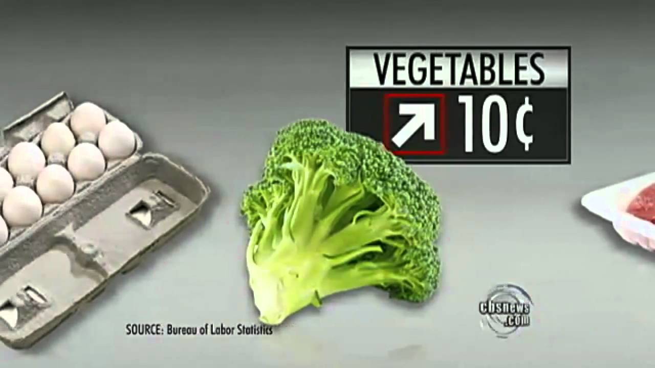 High demand, low supply raising food prices - YouTube