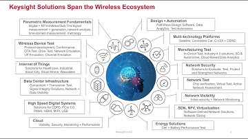 IEEE Next G Summit Plenary Talk (A Testbed for 6G Non-terresterial Networks) Raymond Shen, Keysight