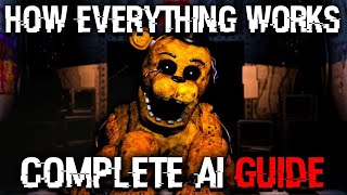 How FNAF 2 Works: Full Game Breakdown