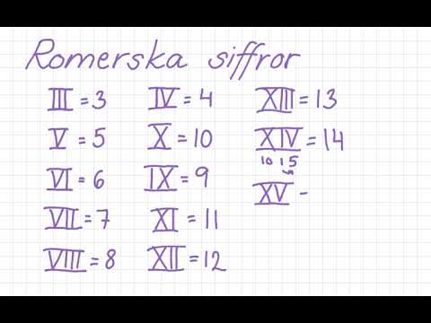 Video: Hur Man översätter Till Romerska Siffror