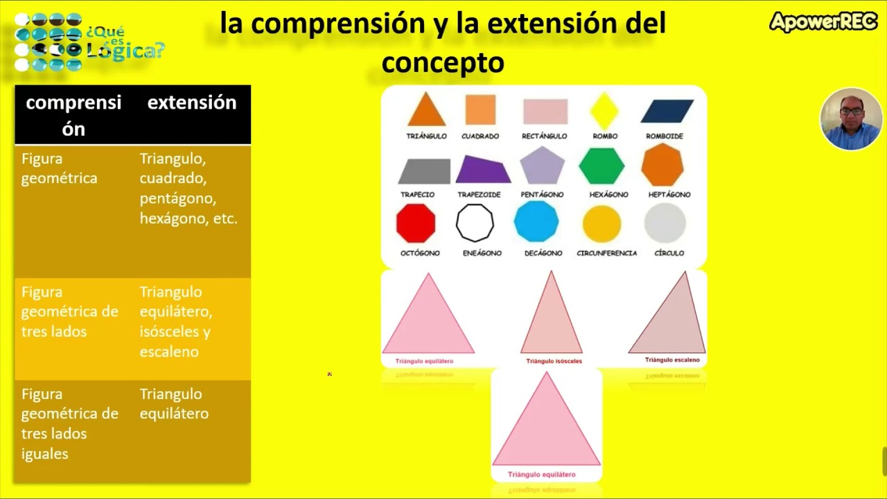 Comprensión y extensión del concepto YouTube