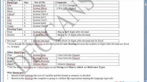 C sharp tutorials   Language Basic Tutorial VB NET, C#   Video 1 Part 1 BestDotNetTraining com