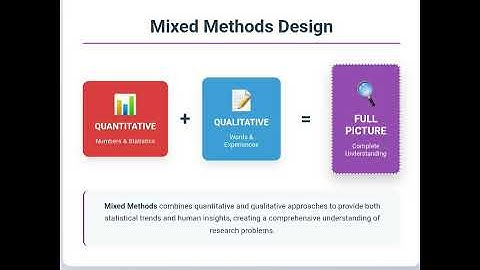 Master Research Methodology: Quantitative, Qualitative & Mixed Methods Explained! #education #viral 