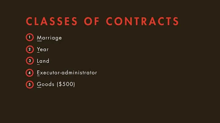 Contracts tutorial: Statute of Frauds | quimbee.com - DayDayNews