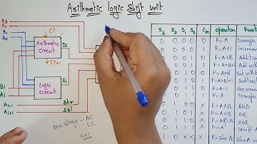 Arithmetic logic shift unit | Hardware implementation | COA | Lec-24 | Bhanu Priya