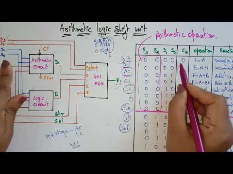 Arithmetic logic shift unit | Hardware implementation | COA