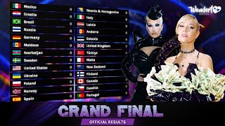 Grand Final Results • Yekaterinburg • Wonderful Song Contest #84