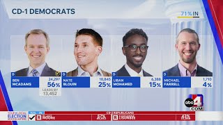 Ben McAdams wins CD-1 Democratic race