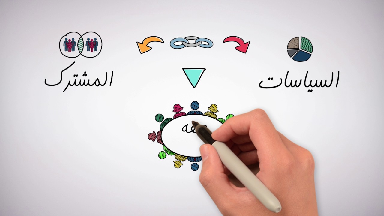 السياسات العمومية: السياق (الحلقة 1/8)