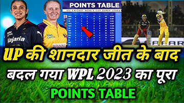 WPL 2023 Today Points Table | RCB vs UPW After Match Points Table | WPL 2023 Points table |Up vs Rcb