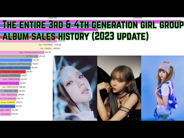 K-Pop Albums 2023 Midyear: Historic Sales, More Girl Groups & Soloists