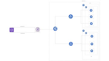 Creating VPN between AWS and Azure, and AWS CI/CD pipeline with Kubernetes (Part 36 )