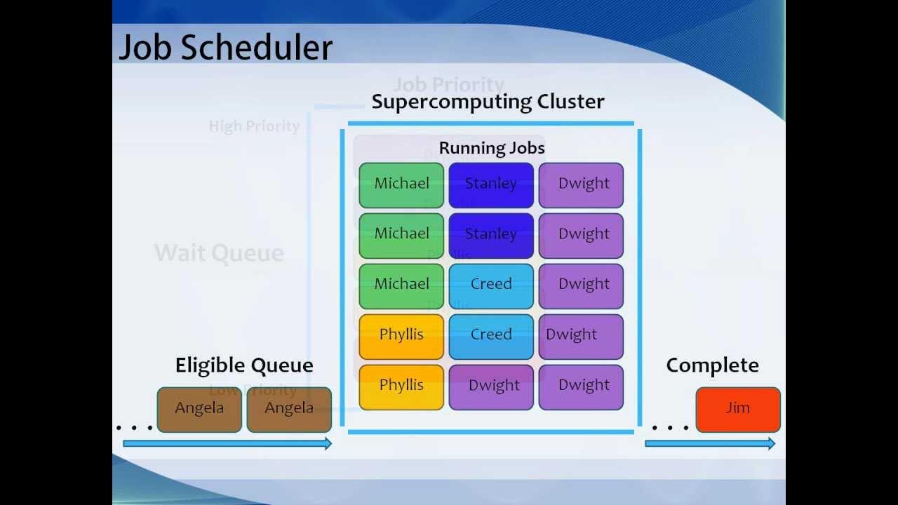 Dbms scheduler jobs. Schedule job. scheduler.