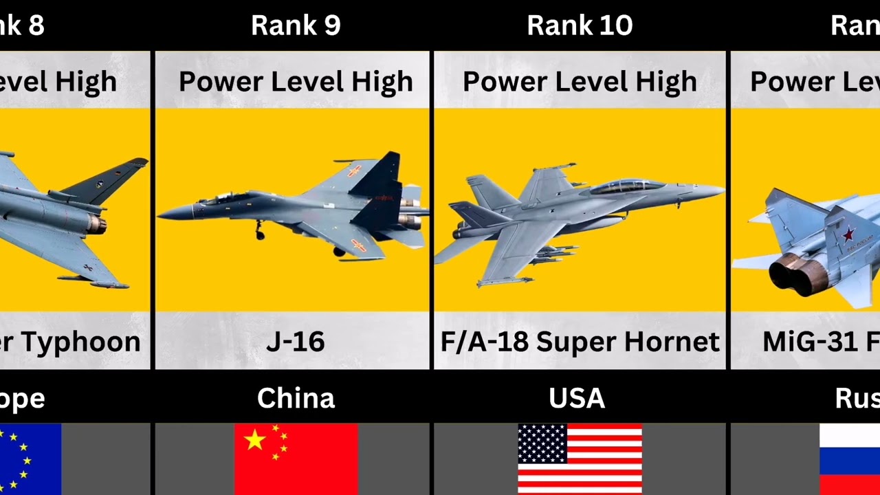 ✈️ Top Fighter Jets Power Comparison 2026