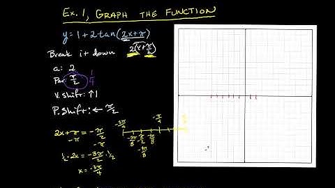 Graphing Tangent Functions #2 period changes and phase shifts