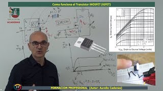 How MOSFET works very easily and in detail (Class 52)