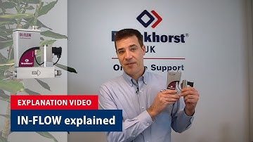 Explaining our IN-FLOW series, IP65 industrial mass flow meters and controllers for gas