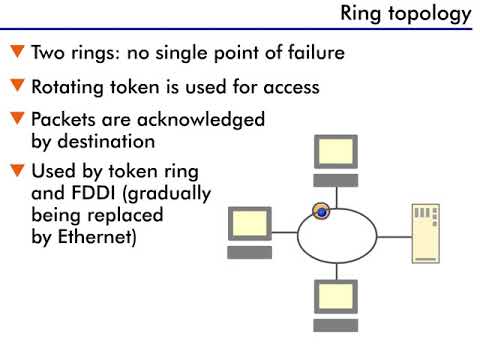 What is Ring Topology? Definition and Explanation - javatpoint