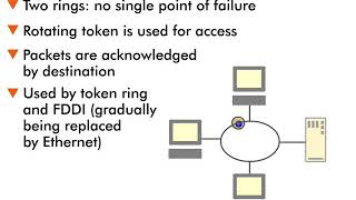 Local Area Network (LAN) - 8 : Ring Topology