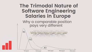 The Trimodal Nature of Software Engineer Compensation: Why Positions Pay a (Very) Different Salary screenshot 5