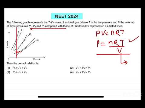 NEET 2024:The following graph represents the T-V curves of an ideal gas (where T is the temperature 14 NEET 2024:The following graph represents the T-V curves of an ideal gas (where T is the temperature