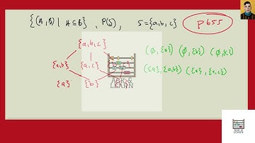[Math] What is the covering relation of the partial ordering   on the power set of   where