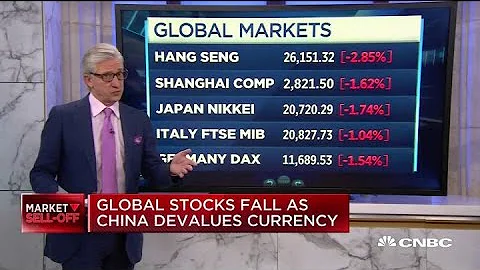 Global stocks fall as China devalues its currency - DayDayNews