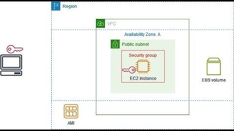 How to Create and Manage Key Pairs for EC2 | AWS EC2 Security Tutorial | By 3xAWS Certified Ravan R.