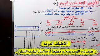 2021  فيزياء 3ث | الأطياف الذرية | شرح طيف ذرة الهيدروجين و خطوط أو سلاسل الطيف الخطي