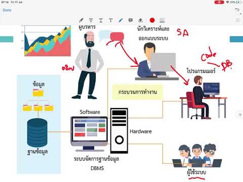 วีดีโอ: ข้อใดต่อไปนี้เป็นตัวอย่างของระบบจัดการฐานข้อมูล