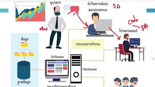 บทที่ 2 ความหมายฐานข้อมูล ระบบจัดการฐานข้อมูล DBMS คืออะไร