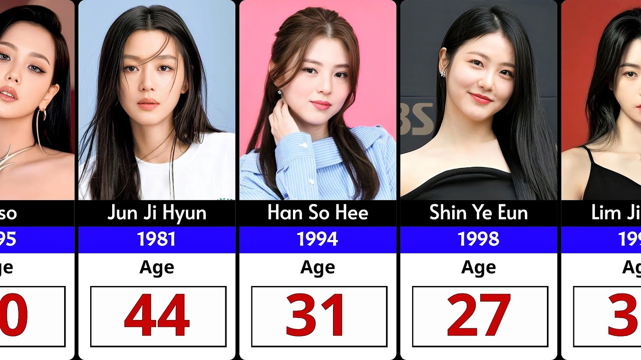 Age Comparison: Famous Korean Actress - Part 2