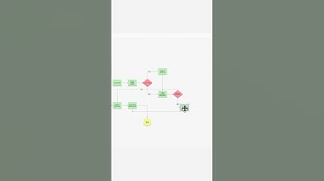 Visualize Cloud Incident Response Workflow with AI | Automated Anomaly Detection & Remediation