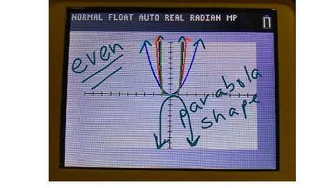 Even/Odd Degree Polynomials