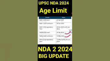 NDA 2 2024 NDA 2 2024 AGE LIMIT ALL ABOUT NDA Nda150 Nda22024 Nda22024 Studyganga 