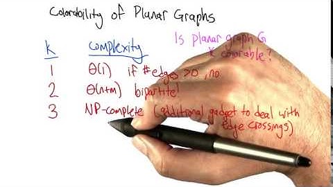 44 Coloring Planar Graphs