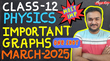 Class 12 Physics: All Important Graphs Explained | CBSE Board Exam 2025#class12physics#boardexam